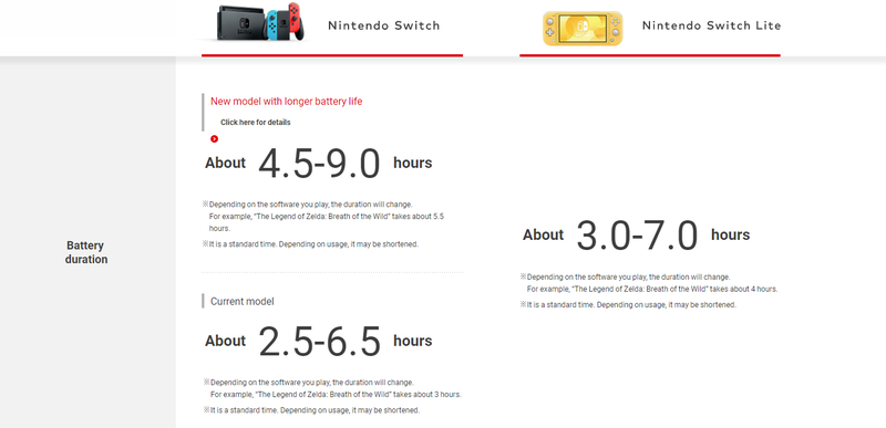 Here’s Nintendo’s official battery life comparison chart taken from the Nintendo Japan website.